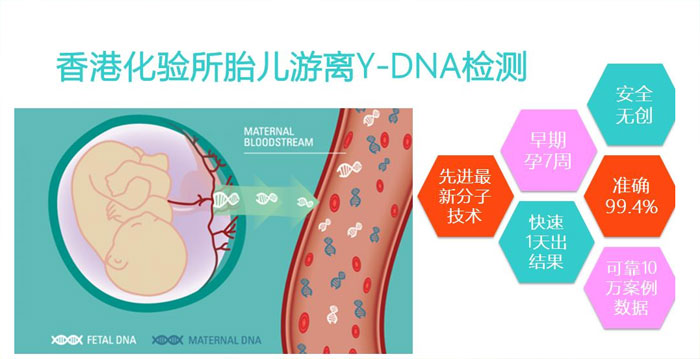 香港验血鉴定胎儿性别准不准_准确率高吗!