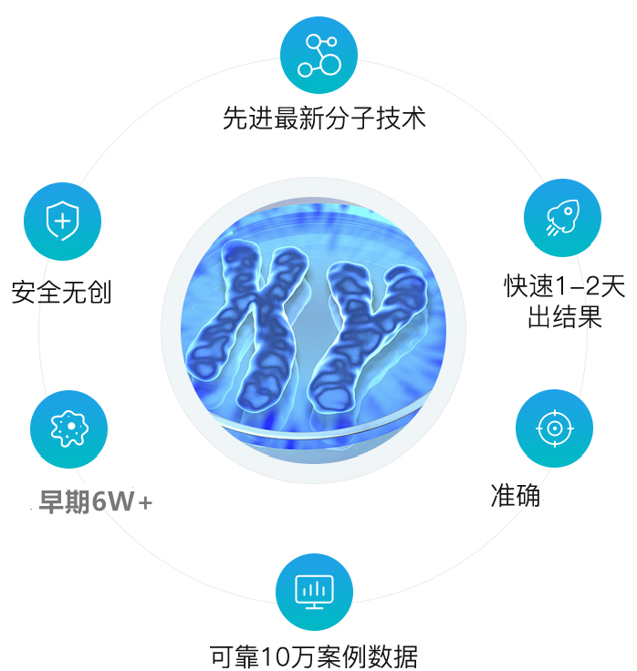 怀孕香港验血测男女准吗准不准_胎儿性别真的会翻盘吗!