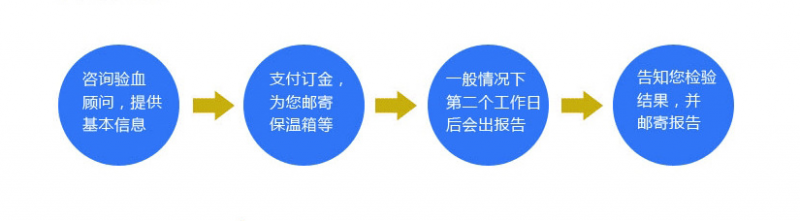 香港哪里验血测男女好准不准_鉴定性别哪个化验所最准确!
