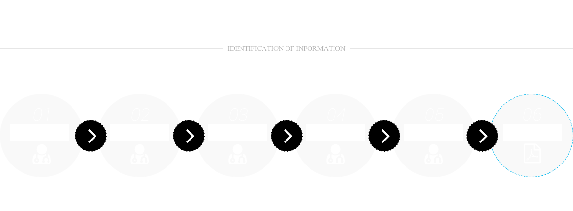 服务流程
